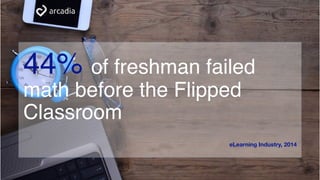 44% of freshman failed
math before the Flipped
Classroom
eLearning Industry, 2014
 