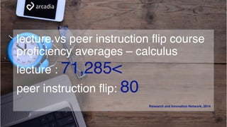 lecture vs peer instruction flip course
proficiency averages – calculus
lecture : 71,285<
peer instruction flip: 80
Research and Innovation Network, 2014
 