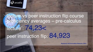 lecture vs peer instruction flip course
proficiency averages – pre-calculus
lecture : 74,23<
peer instruction flip: 84,923
Research and Innovation Network, 2014
 