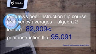 lecture vs peer instruction flip course
proficiency averages – algebra 2
lecture : 82,909<
peer instruction flip: 95,091
Research and Innovation Network, 2014
 