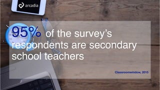 95% of the survey’s
respondents are secondary
school teachers
Classroomwindow, 2015
 