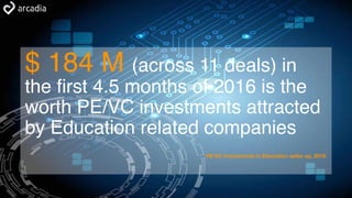$ 184 M (across 11 deals) in
the first 4.5 months of 2016 is the
worth PE/VC investments attracted
by Education related companies
PE/VC Investments in Education spike up, 2016
 