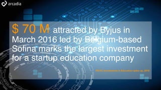 $ 70 M attracted by Byjus in
March 2016 led by Belgium-based
Sofina marks the largest investment
for a startup education company
PE/VC Investments in Education spike up, 2016
 