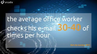 the average office worker
checks his e-mail 30-40 of
times per hour
Bull city learning, 2015
 