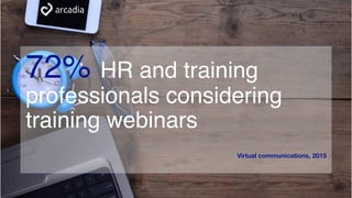72% HR and training
professionals considering
training webinars
Virtual communications, 2015
 