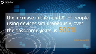 the increase in the number of people
using devices simultaneously, over
the past three years, is 500%
Bull city learning, 2015
 