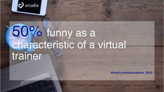 50% funny as a
characteristic of a virtual
trainer
Virtual communications, 2015
 