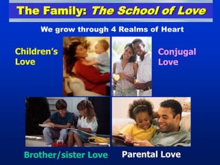 The Pattern for the Realization of God’s Ideal of CreationThe Four Position FoundationOriginFormation of the dynamic for God’s creative energy to realize a higher dimensionDivisionUnion