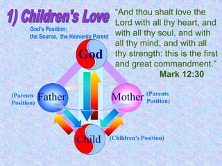 The Family: The School of LoveWe grow through 4 Realms of HeartChildren’s LoveConjugalLoveBrother/sister LoveParental Love