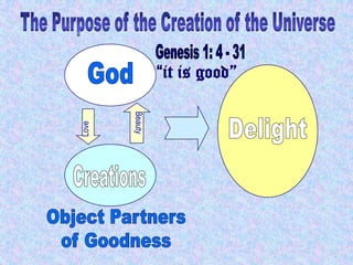The Purpose of Creation