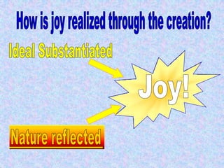 How is joy realized through the Creation?Ideal SubstantiatedGodJoy!SubjectPartnerObjectPartnerUnion