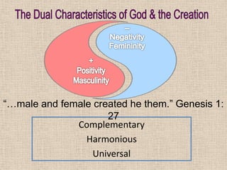 “So God created man in his own image, in the image of God, created he him; male and female created he them.” Genesis 1: 27 
