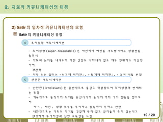 2. 치료적 커뮤니케이션의 이론

2) Satir 의 일차적 커뮤니케이션의 모형
Satir 의 커뮤니케이션 유형
4

초이성형 커뮤니케이션

- 초이성형 (super-reasonable) 은 자신이나 타인을 과소평가하고 상황만을
중요시
- 자료와 논리를 내세우며 어떤 감정도 나타내지 않고 매우 정확하고 이성적
이며
객관적
- 자주 쓰는 말로는 ⌜보고에 의하면⌟ , ⌜ 통계에 의하면⌟ , ⌜ 공과 사를 분명
해야⌟ 커뮤니케이션
5 히산만한 , ⌜ 흥분하지 말고 곰곰이 생각해보자⌟등등
- 산만한 (irrelevant) 은 일반적으로 즐겁고 익살맞으며 초이성형과 반대되
는 유형
- 계속적으로 움직이며 주제를 분산시키며 동시에 여러 가지 행동을 함으로
써
자기 , 타인 , 상황 모두를 무시하고 집중하지 못하고 산만
- 내면적으로는 아무도 자기를 걱정해 주지 않고 받아들여 주지 않는다고
10 / 20
생각하며 무가치감과 심한 고독감을 느낌

 