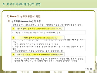 3. 치료적 커뮤니케이션의 방법

2) Berne 의 상호교류분석 기법
상호교류 (transaction) 의 유형
▪ 상호교류에는 상호보완적 , 교차적 , 저의적 ( 이중적 ) 의 세가지 종류가 있다 .
1

상호보완적 상호교류 (complementary transaction)

- 개인은 메시지를 준 사람이 제기한 자아상태로 반응
2
교차적 상호교류 (crossed transaction)
- 교차적 상호교류는 한 개인이 제시한 자아상태로 반응하지 않을 때 혹은 메시
지를
보낸 사람이 자아상태를 제시하지 않았을 때 발생
- 이런 종류의 상호교류가 종종 논쟁의 첫 단계이기는 하나 다른 한편으로 원치
않은
커뮤니케이션의 진행을 중지시키는 좋은 방법이기도 함
3

저의적 ( 이중적 ) 상호교류 (ulterior transaction)

- 저의적 , 이중적 의사거래는 역할교류가 명확하고 특정한 다른 종류의 행동을
방해할 때 나타난다 . 이 유형의 예가 간호사 - 대상자 관계에서 나타남

13 / 20

 