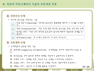 4. 치료적 커뮤니케이션 기술의 간호과정 적용

2) 간호진단 단계
▪ 의미와 중요성을 해석하는 기술
1

초점 맞추기 (focusing): 의미와 중요성이 명확해질 때까지 그 주제를 추적한
다.

2

해석 (interpretation): 어떤 것에 대한 의미와 중요성을 위한 간호사의 견해

3

평가를 격려 : 어떤 것이 의미와 중요성이 있나에 대하여 대상자의 견해를 요
청한다 .

4

탐색 (exploring): 한 주제나 생각으로 더 깊이 파고든다 .

3) 간호계획 단계
▪ 문제해결과 결정을 위한 기술
① 협력제의 (suggesting collaboration): 문제해결을 위하여 대상자에 도움을 준
다.
② 목표달성을 격려 필요한 변화의 형태를 대상자가 결정하도록 요청한다 .
③ 선택의 고려 : 변화를 위한 가능한 모든 선택을 고려하도록 요청한다 .
④ 결정을 격려 : 여러 선택 중에서 한 선택을 하도록 대상자에게 요청한다 .
⑤ 계획을 격려 : 필요한 각 단계별 활동을 요청한다 .

27 / 20

 