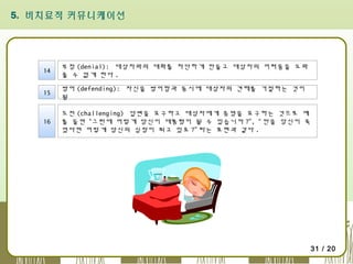 5. 비치료적 커뮤니케이션

14

부정 (denial): 대상자와의 대화를 차단하게 만들고 대상자의 어려움을 도와
줄 수 없게 한다 .

15

방어 (defending): 자신을 방어함과 동시에 대상자의 견해를 거절하는 것이
됨

16

도전 (challenging) 답변을 요구하고 대상자에게 증명을 요구하는 것으로 예
를 들면 “그런데 어떻게 당신이 대통령이 될 수 있습니까 ?”, “ 만을 당신이 죽
었다면 어떻게 당신의 심장이 뛰고 있죠 ?” 라는 표현과 같다 .

31 / 20

 