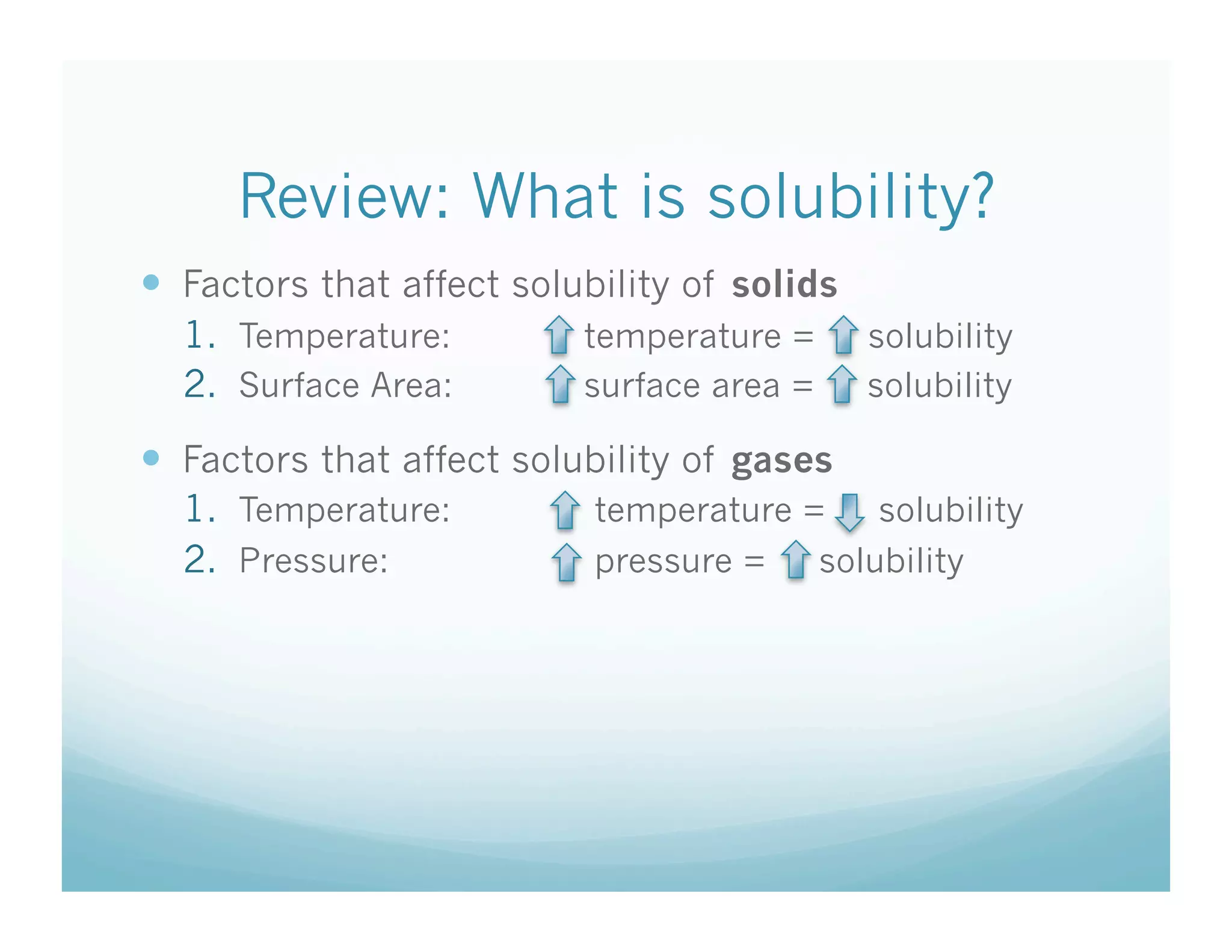 Review: What is solubility?
  Factors that affect solubility of solids
  1.  Temperature:         temperature =       solubility
  2.  Surface Area:        surface area =      solubility

  Factors that affect solubility of gases
  1.  Temperature:         temperature =        solubility
  2.  Pressure:            pressure =       solubility
 