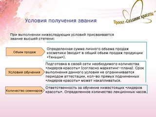Условия получения звания

  При выполнении нижеследующих условий присваивается
  звание высшей степени:

                       Определенная сумма личного объема продаж
    Объем продаж       косметики (входит в общий объем продаж продукции
                       «Тяньши»).
                       Подготовка в своей сети необходимого количества
                       «лидеров красоты» (согласно маркетинг-плана). Срок
 Условия обучения      выполнения данного условия не ограничивается
                       периодом аттестации, кол-во прямых подчиненных
                       «лидеров красоты» может накапливаться.

                       Ответственность за обучение нижестоящих «лидеров
Количество семинаров   красоты». Определенное количество лекционных часов.



                                                                            12
 