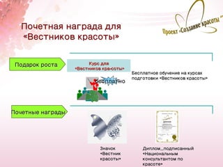 Почетная награда для
  «Вестников красоты»


 Подарок роста           Курс для
                   «Вестников кра-соты»
                                          Бесплатное обучение на курсах
                                          подготовки «Вестников красоты»
                           бесплатно




Почетные награды




                             Значок           Диплом,,подписанный
                             «Вестник         «Национальным                14
                             красоты»         консультантом по
                                              красоте»
 
