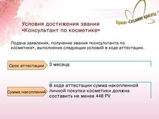 Условия достижения звания
     «Консультант по косметике»

 Подача заявления, получение звания «консультанта по
 косметике», выполнение следующих условий в ходе аттестации.



Срок аттестации   3 месяца



                 В ходе аттестации сумма накопленной
Сумма накоплений личной покупки косметики должна
                 составить не менее 448 PV


                                                               16
 