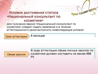 Условия достижения статуса
«Национальный консультант по
         косметике»
Для получения звания «Национальный консультант по
косметике» следует подать заявление и в течение
аттестационного срока выполнить нижеследующие условия:

Срок аттестации   6 месяцев




                  В ходе аттестации объем личных закупок по
 Объем закупок    косметике должен составить не менее 888
                  PV



                                                          20
 