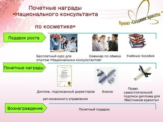 Почетные награды
   «Национального консультанта

            по косметике»

 Подарок роста



             Бесплатный курс для         Семинар по обмену    Учебные пособия
             опытом «Национальных консультантов»

Почетные награды




                                                               Право
             Диплом, подписанный директором     Значок       самостоятельной
                                                             подписи диплома для
                  регионального управления                   «Вестников красоты»

 Вознаграждение                      Почетный подарок
                                                                            23
 