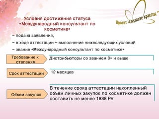 Условия достижения статуса
    «Международный консультант по
              косметике»
 - подача заявления,
 - в ходе аттестации - выполнение нижеследующих условий
 - звание «Международный консультант по косметике»
 Требование к     Дистрибьюторы со званием 8* и выше
   степеням

Срок аттестации   12 месяцев



                  В течение срока аттестации накопленный
 Объем закупок    объем личных закупок по косметике должен
                  составить не менее 1888 PV

                                                          25
 