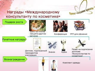 Награды «Международному
  консультанту по косметике»
 Подарок роста


                      Шанс на чтение
                      лекций в другом      Конференция   РРТ для обучения
                      регионе
Почетные награды



                                                          Право на подписание
                  Диплом, подписанный                     диплома
                  президентом         Значок     Кубок
                                                          «Консультантам по
                  корпорации                              косметике»
 Вознаграждение
                                                  Комплект одежды
                                                                            28
 
