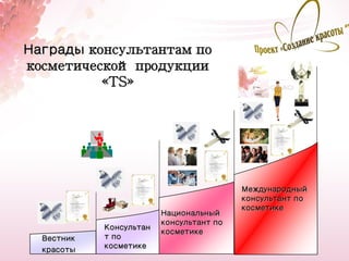 Награды консультантам по
косметической продукции
          «TS»




                                          Международный
                                          консультант по
                                          косметике
                         Национальный
                         консультант по
            Консультан
                         косметике
  Вестник   т по
                                                           9
  красоты   косметике
 