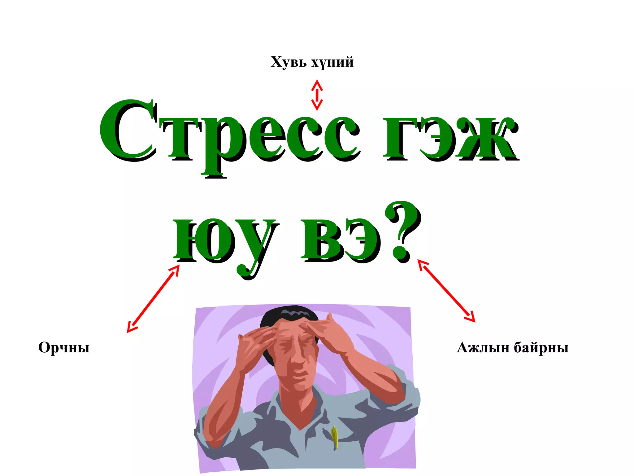 Стресс гэж юу вэ?  Орчны  Ажлын байрны Хувь хүний 