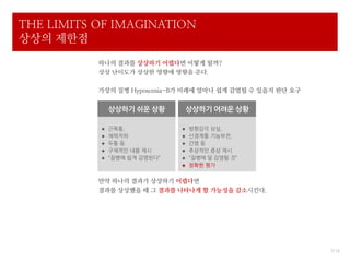 THE LIMITS OF IMAGINATION
상상의 제한점
           하나의 결과를 상상하기 어렵다면 어떻게 될까?
           상상 난이도가 상상한 영향에 영향을 준다.

           가상의 질병 Hyposcenia-B가 미래에 얼마나 쉽게 감염될 수 있을지 판단 요구


               상상하기 쉬운 상황          상상하기 어려운 상황

              근육통,               방향감각 상실,
              체력저하               신경계통 기능부젂,
              두통 등               갂염 등
              구체적인 내용 제시         추상적인 증상 제시
              “질병에 쉽게 감염된다”      “질병에 덜 감염될 것”
                                  정확한 평가


           만약 하나의 결과가 상상하기 어렵다면
           결과를 상상했을 때 그 결과를 나타나게 할 가능성을 감소시킨다.




                                                             7/ 12
 