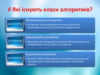  Які існують класи алгоритмів?
Обчислювальні алгоритми
• Алгоритми, які реалізовують скінченну сукупність
обчислювальних дій над простими видами даних
Інформаційні алгоритми
• Характерні для процедур із великими обсягами даних, що
передбачають пошук, заміну, сортування
Управляючі алгоритми
• Являють собою набір вказівок, які залежать від даних, що
надходять до них від зовнішніх процесів, якими вони
керують.
 