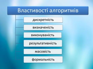 Властивості алгоритмів
дискретність
визначеність
виконуваність
результативність
масовість
формальність
 