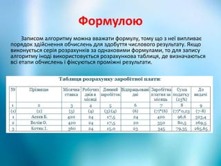 Формулою
Записом алгоритму можна вважати формулу, тому що з неї випливає
порядок здійснення обчислень для здобуття числового результату. Якщо
виконується серія розрахунків за однаковими формулами, то для запису
алгоритму іноді використовується розрахункова таблиця, де визначаються
всі етапи обчислень і фіксуються проміжні результати.
 