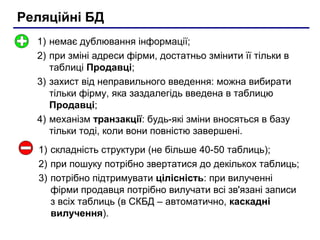 Реляційні БД
1) немає дублювання інформації;
2) при зміні адреси фірми, достатньо змінити її тільки в
таблиці Продавці;
3) захист від неправильного введення: можна вибирати
тільки фірму, яка заздалегідь введена в таблицю
Продавці;
4) механізм транзакції: будь-які зміни вносяться в базу
тільки тоді, коли вони повністю завершені.
1) складність структури (не більше 40-50 таблиць);
2) при пошуку потрібно звертатися до декількох таблиць;
3) потрібно підтримувати цілісність: при вилученні
фірми продавця потрібно вилучати всі зв'язані записи
з всіх таблиць (в СКБД – автоматично, каскадні
вилучення).

 