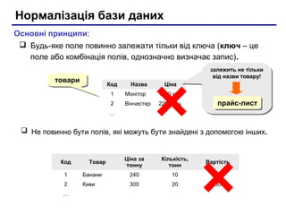 Нормалізація бази даних
Основні принципи:
 Будь-яке поле повинно залежати тільки від ключа (ключ – це
поле або комбінація полів, однозначно визначає запис).
залежить не тільки
залежить не тільки
від назви товару!
від назви товару!

товари
товари

Код

Назва

Ціна

1

Монітор

1800 грн.

2

Вінчестер

2200 грн.

прайс-лист
прайс-лист

…

 Не повинно бути полів, які можуть бути знайдені з допомогою інших.

Код

Товар

Ціна за
тонну

Кількість,
тонн

Вартість

1

Банани

240

10

2400

2

Киви

300

20

6000

…

 