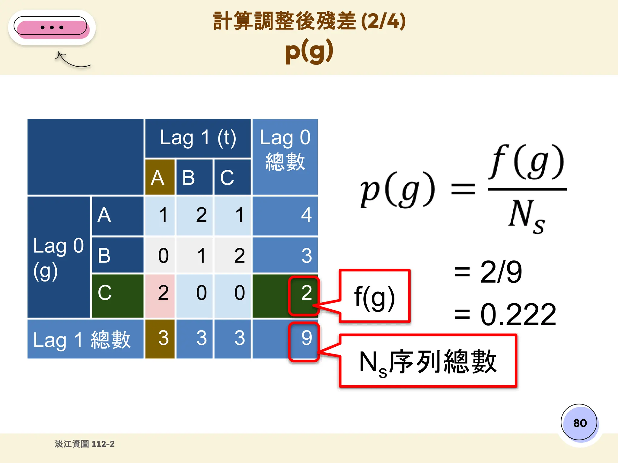 學習行為的觀察與分析：滯後序列分析工作坊/ Observation and Analysis of Learning Behavior: Lag  Sequential Analysis Workshop | PPTX