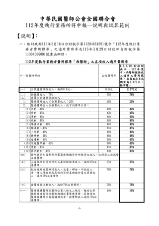 -1-
中華民國醫師公會全國聯合會
112年度執行業務所得申報--說明與試算範例
【說明】
：
一、依財政部113年2月16日台財稅字第11204661691號令「112年度執行業
務者費用標準」之適用費用率及113年3月29日財政部台財稅字第...