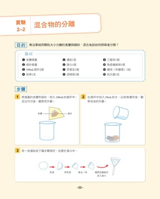 實驗
2–2
混合物的分離
無法單純用顆粒大小分離的食鹽與細砂，混合後該如何將兩者分開？
目的
1 食鹽適量
2 細砂適量
3 100mL燒杯2個
4 玻棒1支
5 濾紙1張
6 漏斗1個
7 蒸發皿1個
8 酒精燈1個
9 三腳架1個
0 陶瓷纖維網1個
q 鐵架（附鐵環）1組
w 放大鏡1支
器材
取一張濾紙依下圖步驟摺好，放置於漏斗中。
將適量的食鹽和細砂，倒入100mL的燒杯中，
混合均勻後，觀察其外觀。
1 在燒杯中加入20mL的水，以玻棒攪拌後，觀
察溶液的外觀。
3
2
步驟
對摺 再對摺 撕去一角
細砂
攤開成圓錐狀
放入漏斗
食鹽
- 22 -
 