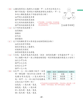 （ ）4
圖為物質的三態變化示意圖，甲、乙和丙分別表示三
種不同狀態，箭頭表示遇熱後會發生的變化。甲、乙
和丙三種狀態應為下列敘述何者正確？
A甲到乙的過程是昇華
B甲到丙的過程是凝結
C乙到丙的過程是熔化
D甲到丙的過程是昇華 【110會考新解】
（ ）5
下列何者是純物質？
A蒸餾水
B糖水
C汽水
D食鹽水
（ ）6
下列何種性質可以用來區分純物質與混合物？
A是否具有可燃性
B是否會產生三態變化
C熔點是否固定
D常溫常壓是否為固態
（ ）7
空氣、氧氣和氮氣均為無色、無臭、無味的氣體，分別盛放於甲、乙、
丙三個廣口瓶中，放入燃燒的線香後，則其燃燒的劇烈程度大小為何？
A乙＞甲＞丙
B甲＞乙＞丙
C丙＞乙＞甲
D甲＝乙＝丙
（ ）8
在甲、乙、丙三個廣口瓶中，各裝
有一種氣體，進行如表之檢測，若
氣體分別為氮氣、二氧化碳和氧
氣，則甲、乙、丙三瓶中的氣體成
分依次為下列哪一項？
A氮氣、二氧化碳、氧氣
B氧氣、氮氣、二氧化碳
C二氧化碳、氮氣、氧氣
D二氧化碳、氧氣、氮氣
遇熱 遇熱
遇熱
乙 丙
甲
瓶號 加水 加澄清石灰水 助燃性
甲 微溶 混濁 無
乙 難溶 無反應 有
丙 難溶 無反應 無
D
A
C
A
D
4
甲為固態，乙為液態，丙為氣態。
A甲到乙為熔化；B甲到丙為昇華；
C乙到丙為汽化。
8
甲加澄清石灰水會呈混濁狀，可知其為二氧化碳；乙有
助燃性，可知為氧氣；剩下丙即為氮氣。故選D。
- 27 -
 