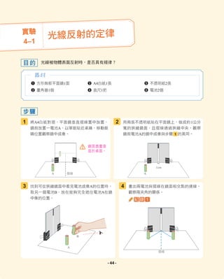 實驗
4–1
光線反射的定律
將A4白紙對摺，平面鏡垂直摺線置中放置，
鏡前放置一電池A，以單眼貼近桌緣，移動眼
睛位置觀察鏡中成像。
找到可從狹縫鏡面中看見電池成像A的位置時，
取另一個電池B，放在能夠完全遮住電池A在鏡
中像的位置。
光線被物體表面反射時，是否具有規律？
1
3
用兩張不透明紙貼在平面鏡上，做成約1公分
寬的狹縫鏡面，且摺線通過狹縫中央。觀察
鏡前電池A的鏡中成像與步驟 1 的異同。
畫出兩電池與摺線在鏡面相交點的連線，
觀察兩夾角的關係。
目的
步驟
2
4
1 方形無框平面鏡1面
2 量角器1個
3 A4白紙1張
4 直尺1把
5 不透明紙2張
6 電池2個
器材
鏡面盡量垂
直於桌面。
紀 錄 1
1cm
摺線
摺線
A A
A
B
- 44 -
 