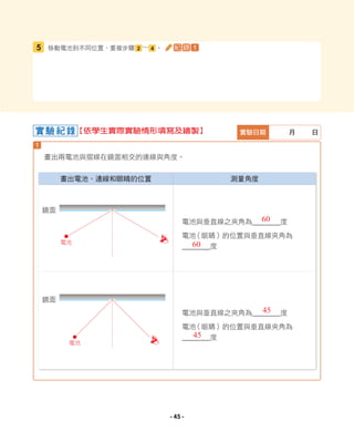 畫出電池、連線和眼睛的位置 測量角度
電池與垂直線之夾角為＿＿＿＿度
電池
（眼睛）的位置與垂直線夾角為
＿＿＿＿度
電池與垂直線之夾角為＿＿＿＿度
電池
（眼睛）的位置與垂直線夾角為
＿＿＿＿度
1
實驗紀錄 實驗日期 月 日
移動電池到不同位置，重複步驟 2 ∼ 4 。
5 紀 錄 1
畫出兩電池與摺線在鏡面相交的連線與角度。
鏡面
鏡面
【依學生實際實驗情形填寫及繪製】
60
45
60
45
電池
電池
- 45 -
 
