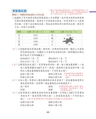 實驗5-1 物體受熱後溫度上升的比較
1
欣翰取了許多物質來做受熱後溫度上升的實驗，他計算各物質的溫度變
化與加熱時間關係後，整理出下方的物質比熱表。但是同學不小心把飲
料打翻，汙損了他記錄的表格，使他無法得知部分物質的比熱。請參考
下表，回答下列問題。
（ ）1
欣翰取相同質量的鐵、銀和鋁，加熱相同的時間，鐵的上升溫度
約為銀的0.5倍，而鐵的上升溫度約為鋁的2倍，請問鐵的比熱比
較可能是下列哪個數值？
A0.028卡∕克．℃ B0.076卡∕克．℃
C0.113卡∕克．℃ D0.434卡∕克．℃
（ ）2
將溫度皆為20℃，且質量相等的鉛、銀、鋁三種金屬固體，一起
放入持續沸騰的100℃水中，經過一段時間之後達成熱平衡，試
問此三種金屬固體的溫度高低，下列何者正確？
A鉛＝銀＝鋁 B鋁＞銀＞鉛
C銀＞鉛＞鋁 D鉛＞銀＞鋁
（ ）3
承上題，若將這三種金屬塊取出放在室溫下，當金屬塊溫度降至
與室溫相同時，試問哪一個金屬塊放出的熱量最多？
A一樣多 B鉛
C鋁 D銀
（ ）4
若再將這三種與室溫相同的金屬固體，分別投入100℃且質量相
同的水中，當達到熱平衡之後，三者溫度的高低，下列何者正
確？
A銀＞鉛＞鋁 B鋁＞銀＞鉛
C鉛＞銀＞鋁 D鉛＝銀＝鋁
物質 比熱（卡 克．℃） 物質 比熱（卡 克．℃）
鉛 0.031 鋁 0.217
汞 0.033 鐵
銀 0.056 冰
銅 0.093 水 1.0
實驗題組題
C
C
C
A
2
在100℃的水中達到熱平
衡，則三者的溫度均為
100℃。
3
質量相同的100℃三金屬，降到
相同溫度，則比熱愈大，所放
出的熱量也愈多。
4
由於水沒有持續加熱，故比熱愈小的金屬能上升的溫度愈高。
1
鐵上升的溫度為銀的0.5倍，比熱應為銀的2倍，同
樣的，鐵上升的溫度為鋁的2倍，比熱應為鋁的0.5
倍，故以0.113卡∕克．℃為最可能的比熱。
- 63 -
 