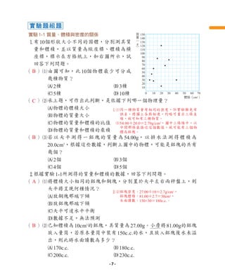 實驗1-1 質量、體積與密度的關係
1
有10個形狀大小不同的固體，分別測其質
量和體積，並以質量為縱座標、體積為橫
座標，標示在方格紙上，如右圖所示，試
回答下列問題。
（ ）1
由圖可知，此10個物體最少可分成
幾種物質？
A2種 B3種
C5種 D10種
（ ）2
承上題，可作出此判斷，是依據下列哪一個物理量？
A物體的體積大小
B物體的質量大小
C物體的質量和體積的比值
D物體的質量和體積的乘積
（ ）3
若以天平測得一鋁塊的質量為54.00g，以排水法測得體積為
20.0cm3
，根據這些數據，判斷上圖中的物體，可能是鋁塊的共有
幾個？
A2個 B3個
C4個 D5個
2
根據實驗1-1所測得的質量和體積的數據，回答下列問題。
（ ）1
將體積大小相同的鋁塊和銅塊，分別置於天平左右兩秤盤上，則
天平將呈現何種情況？
A放銅塊那端下傾
B放鋁塊那端下傾
C天平可達水平平衡
D數據不足，無法預測
（ ）2
已知體積為10cm3
的鋁塊，其質量為27.00g。小詹將81.00g的鋁塊
放入量筒，若原本量筒中裝有150c.c.的水，且放入鋁塊後水未溢
出，則此時水面讀數為多少？
A170c.c. B180c.c.
C200c.c. D230c.c.
0 10 20 30 40 50 60 70
150
140
130
120
110
100
90
80
70
60
50
40
30
20
10
質
量
︵
g
︶
體積（cm3
）
實驗題組題
B
C
B
B
A
22
鋁塊密度：27.00÷10＝2.7g/cm3
，
鋁塊體積：81.00÷2.7＝30cm3
，
水面讀數：150+30＝180c.c.。
11同一種物質會有相同的密度，但實驗難免有
誤差，將圖上各點相連，約略可畫出三條直
線，故可知有三種物質。
354.00÷20.0＝2.70g/cm3
，圖中三條線中，以
中間那條最接近這個數值，故可能有三個物
體為鋁塊。
- 7 -
 