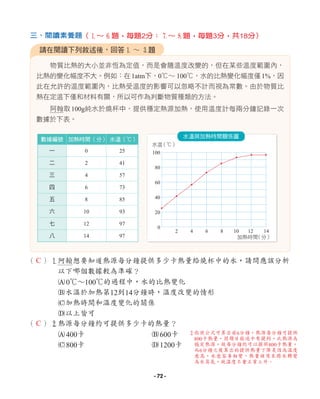 物質比熱的大小並非恆為定值，而是會隨溫度改變的，但在某些溫度範圍內，
比熱的變化幅度不大。例如：在1atm下，0℃∼ 100℃，水的比熱變化幅度僅1%，因
此在允許的溫度範圍內，比熱受溫度的影響可以忽略不計而視為常數。由於物質比
熱在定溫下僅和材料有關，所以可作為判斷物質種類的方法。
阿翰取100g純水於燒杯中，提供穩定熱源加熱，使用溫度計每兩分鐘記錄一次
數據於下表。
請在閱讀下列敘述後，回答1 ∼ 3題
三、閱讀素養題（1～6題，每題2分；7～8題，每題3分，共18分）
數據編號 加熱時間（分） 水溫（℃）
一 0 25
二 2 41
三 4 57
四 6 73
五 8 85
六 10 93
七 12 97
八 14 97
（ ）1阿翰想要知道熱源每分鐘提供多少卡熱量給燒杯中的水，請問應該分析
以下哪個數據較為準確？
A0℃∼100℃的過程中，水的比熱變化
B水溫於加熱第12到14分鐘時，溫度改變的情形
C加熱時間和溫度變化的關係
D以上皆可
（ ）2熱源每分鐘約可提供多少卡的熱量？
A400卡 B600卡
C800卡 D1200卡
水溫與加熱時間關係圖
加熱時間
（分）
水溫
（℃）
2 4 6 8 10 12 14
100
80
60
40
20
0
C
C
2
依照公式可算出前6分鐘，熱源每分鐘可提供
800卡熱量，因題目敘述中有提到，此熱源為
穩定熱源，故每分鐘約可以提供800卡熱量，
而6分鐘之後算出的提供熱量下降是因為溫度
愈高，水愈容易相變，熱量被用來將水轉變
為水蒸氣，故溫度不會正常上升。
- 72 -
 