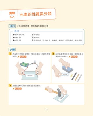 了解元素的性質，歸納其通性並加以分類。
目的
1 1.5V電池2個
2 導線3條
3 燈泡1個
器材
將五種待測物連接導線、電池及燈泡，測試其導電
情形。
用鐵鎚敲擊待測物，觀察敲打後的變化。
1
3
步驟
2
紀 錄 1
紀 錄 1
待測物
待
測
物
4 砂紙5張
5 鐵鎚1支
6 待測物1組（含鋁棒1支、鐵棒1支、銅棒1支、石墨棒1支、硫塊1個）
以砂紙磨擦待測物表面，觀察表面光
澤與顏色的變化。 紀 錄 1
實驗
6–1
元素的性質與分類
待測物
- 75 -
 