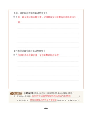 2
鋁、鐵和銅具有哪些共通的性質？
答：
3
石墨和硫具有哪些共通的性質？
答：
? 【進階延伸題】除了上述方法，你還能想到用什麼方法測試並分類呢？
答：可以測試化學性質： ；
或測試物理性質： （僅思考方法，無需實作測試）。
在空氣中以酒精燈加熱測試是否可以燃燒
將各元素放入水中是否會溶解
鋁、鐵及銅皆有金屬光澤、可導電且受到敲擊時不易碎裂的性
質。
兩者均不具金屬光澤，受到敲擊時容易碎裂。
- 77 -
 