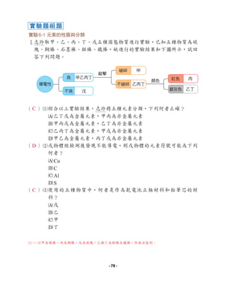 實驗6-1 元素的性質與分類
1志玲取甲、乙、丙、丁、戊五種固態物質進行實驗，已知五種物質為硫
塊、銅棒、石墨棒、鋁棒、鐵棒，她進行的實驗結果如下圖所示，試回
答下列問題。
（ ）1
綜合以上實驗結果，志玲將五種元素分類，下列何者正確？
A乙丁戊為金屬元素，甲丙為非金屬元素
B甲丙戊為金屬元素，乙丁為非金屬元素
C乙丙丁為金屬元素，甲戊為非金屬元素
D甲乙為金屬元素，丙丁戊為非金屬元素
（ ）2
戊物體經檢測後發現不能導電，則戊物體的元素符號可能為下列
何者？
ACu 
BC 
CAl 
DS
（ ）3
使用的五種物質中，何者是作為乾電池正極材料和鉛筆芯的材
料？
A戊 
B乙 
C甲 
D丁
導電性
甲乙丙丁
敲擊
顏色
甲
丙
乙丁
戊
乙丙丁
良
破碎
紅色
銀灰色
不良
不破碎
C
C
D
1 ∼ 3甲為碳棒，丙為銅棒，戊為硫塊，乙與丁為鋁棒及鐵棒，但無法區別。
- 78 -
實驗題組題
 