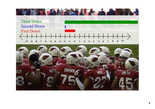 11.2 Adding Integers