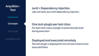 Integration Testing on Steroids: Run Your Tests on the Real Things | PDF